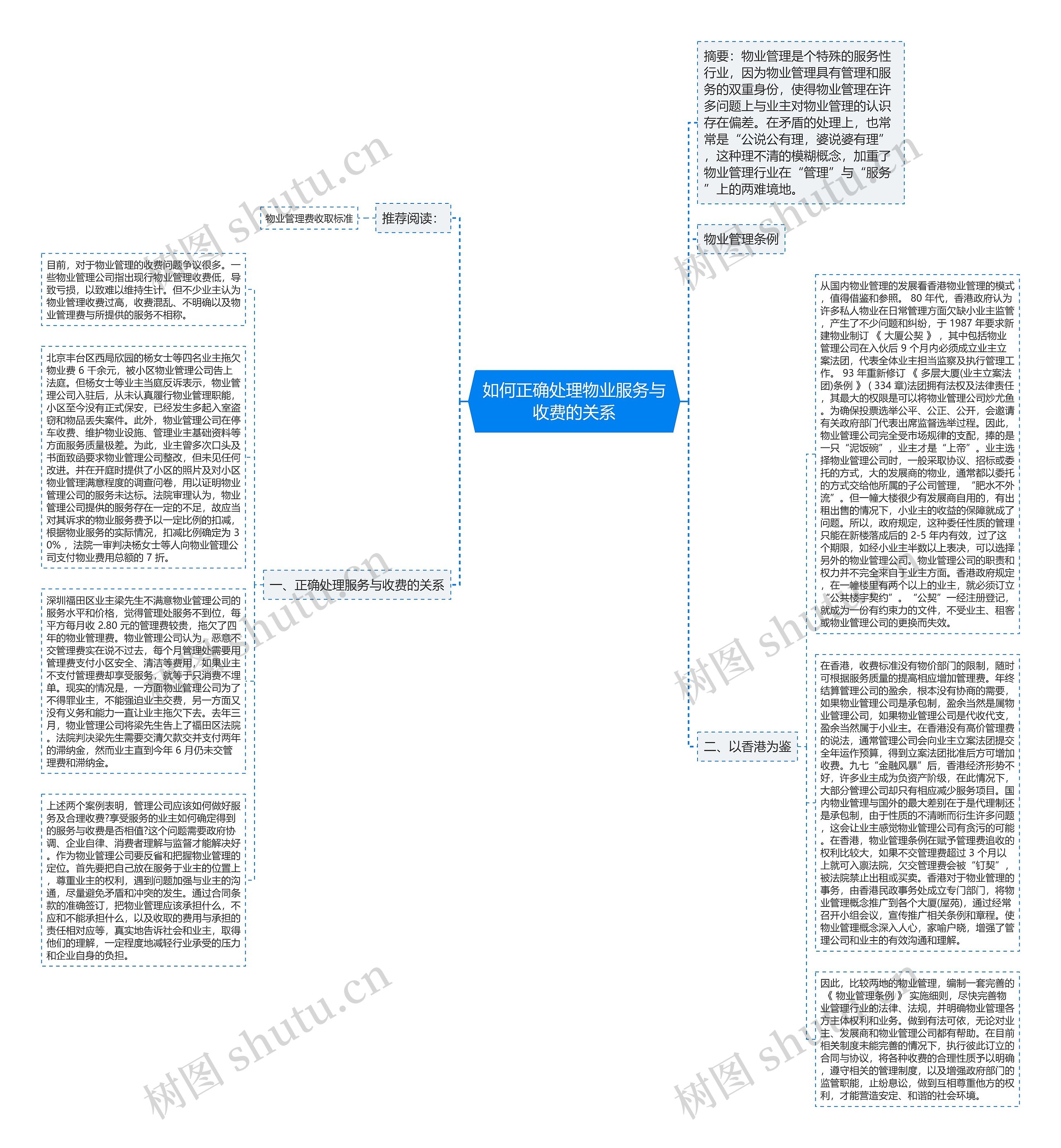 如何正确处理物业服务与收费的关系思维导图