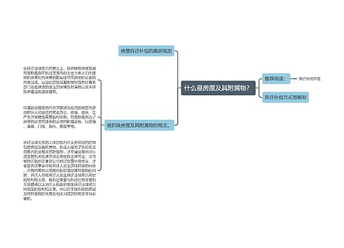 什么是房屋及其附属物？