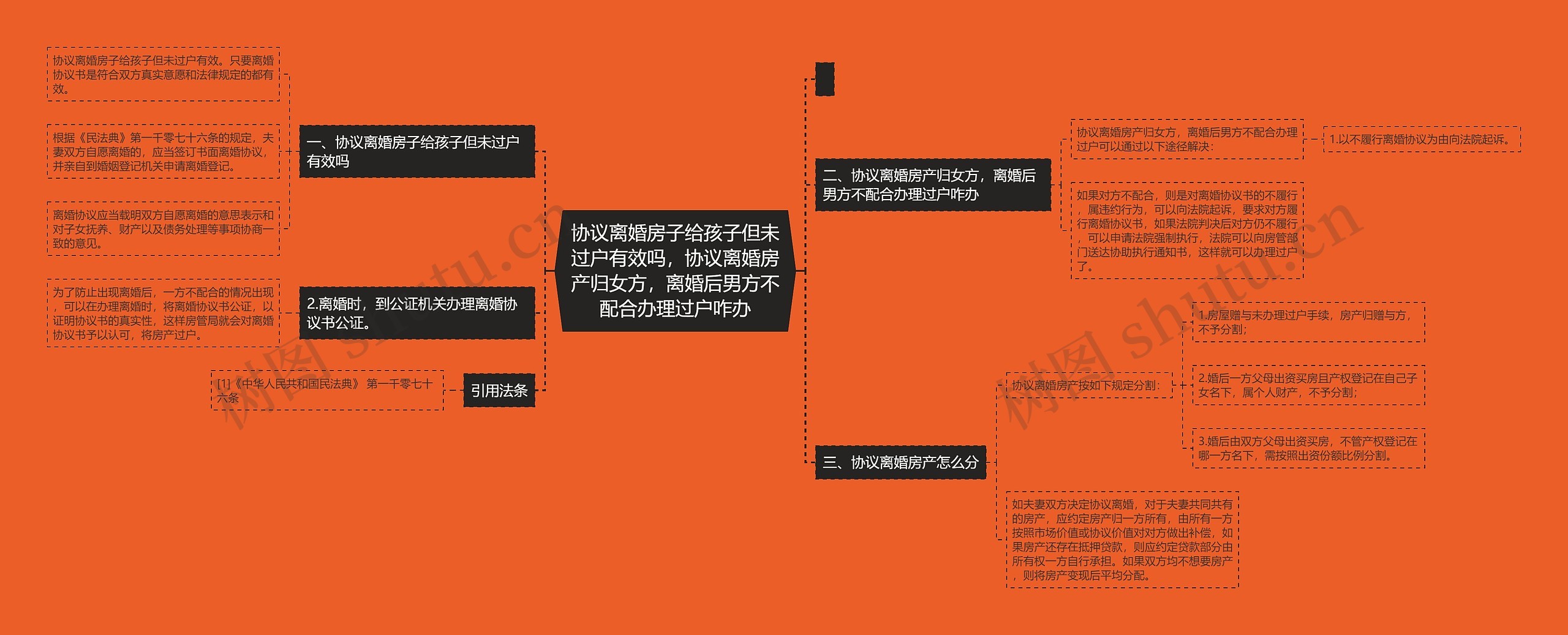 协议离婚房子给孩子但未过户有效吗，协议离婚房产归女方，离婚后男方不配合办理过户咋办