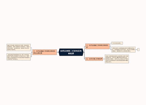 如何去查看二手房有没有被抵押