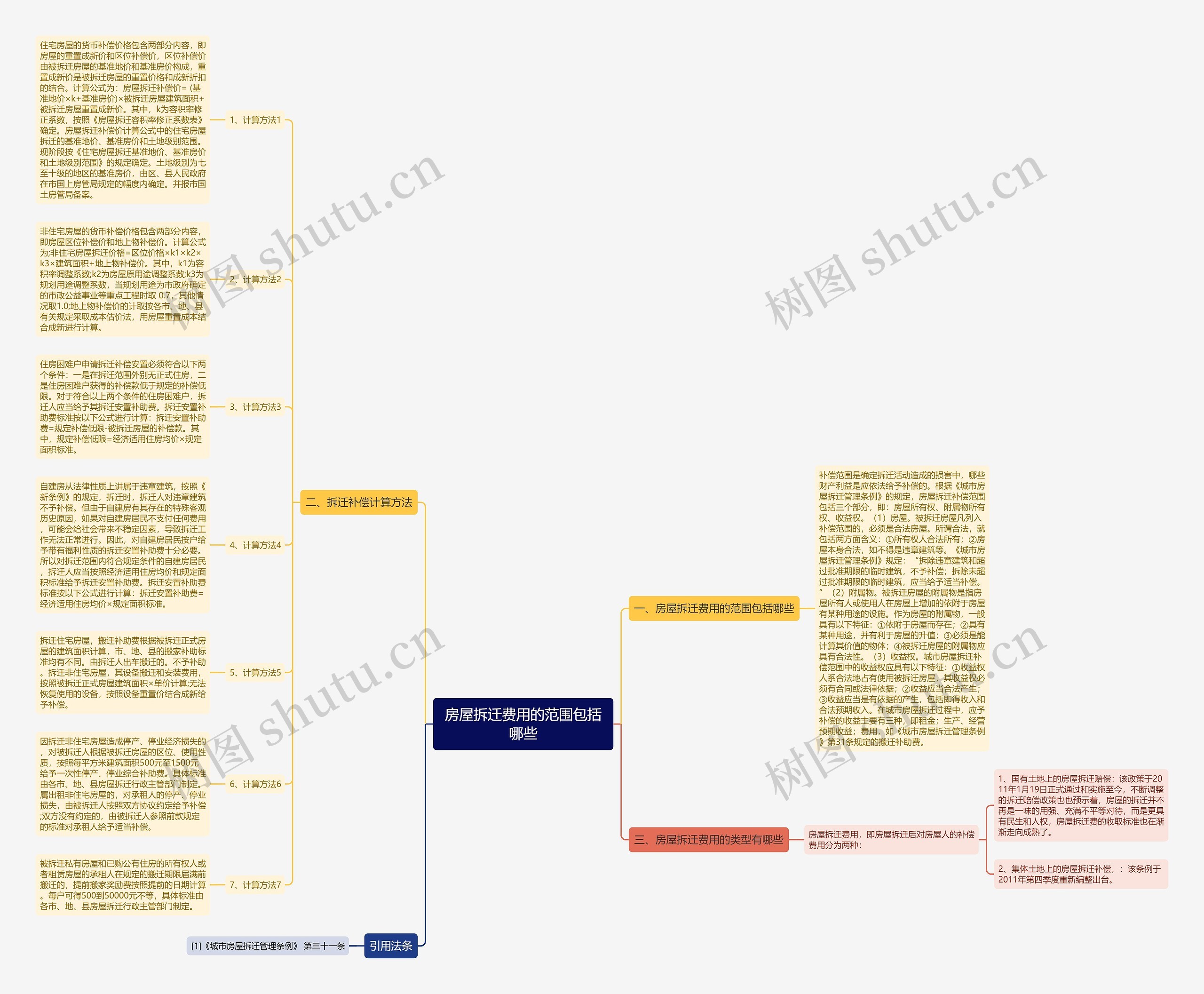 房屋拆迁费用的范围包括哪些 房屋拆迁费用的范围包括哪些