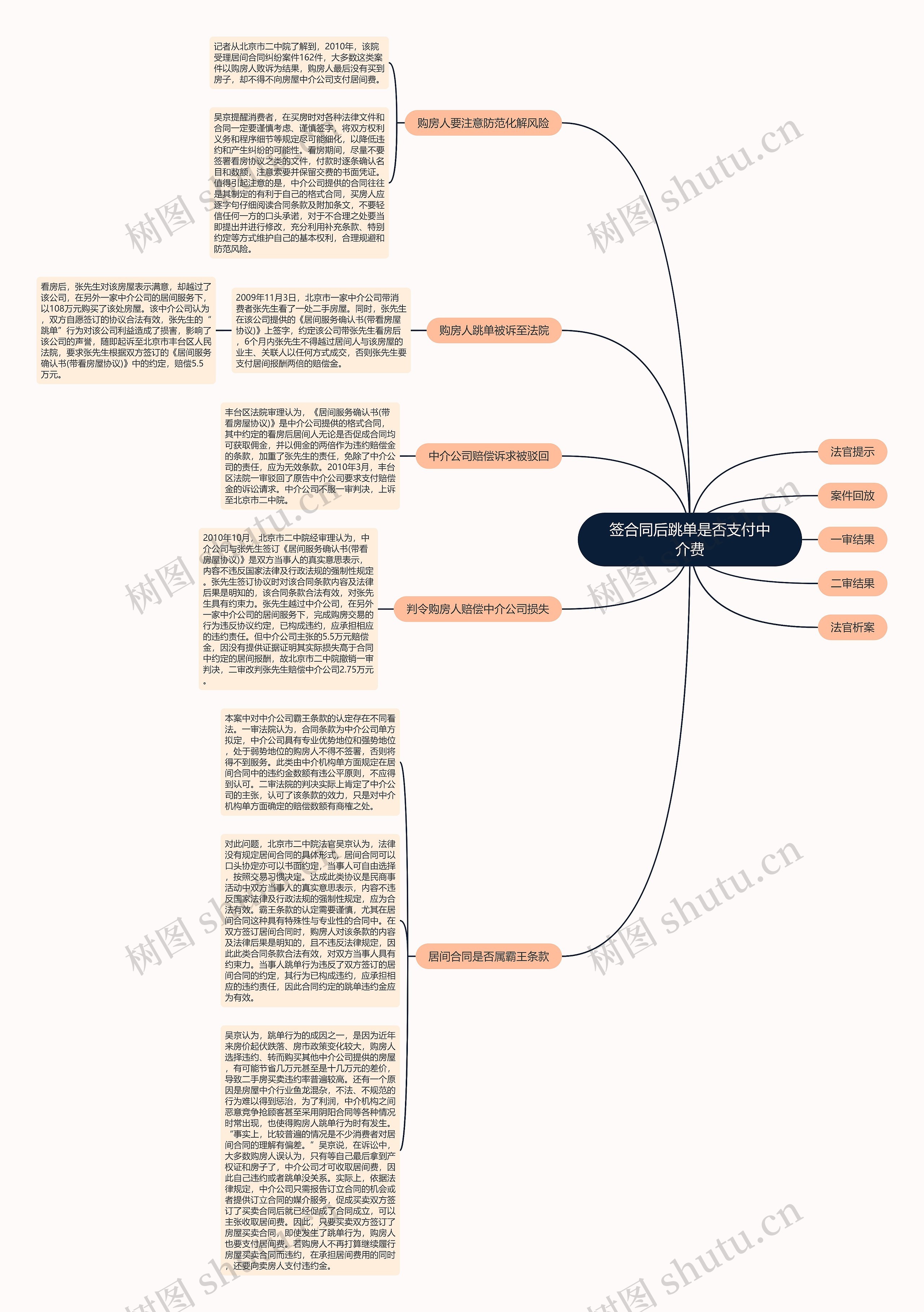 签合同后跳单是否支付中介费 签合同后跳单是否支付中介费