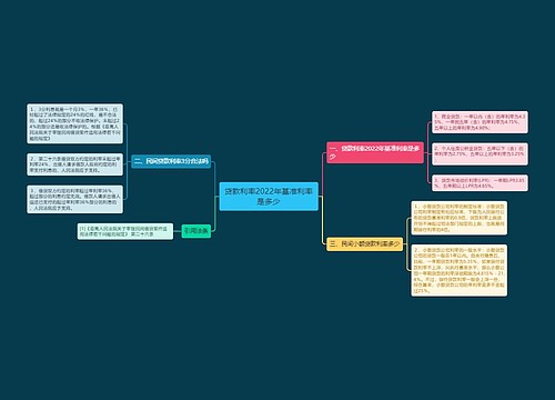 贷款利率2022年基准利率是多少