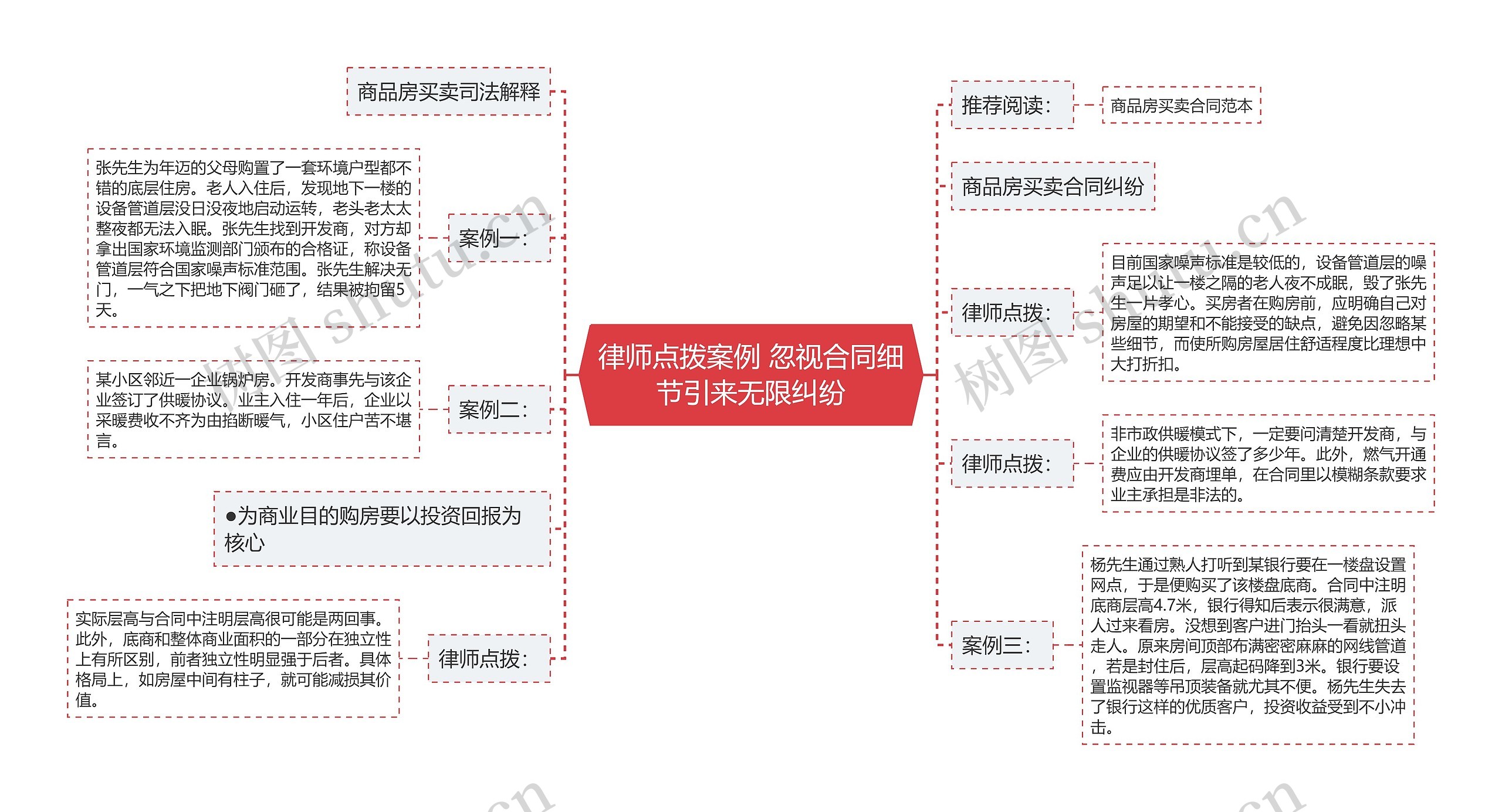 律师点拨案例 忽视合同细节引来无限纠纷