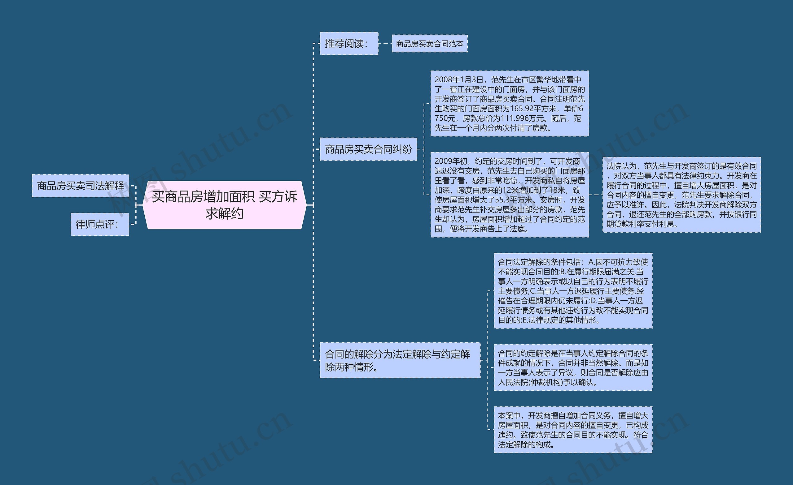 买商品房增加面积 买方诉求解约