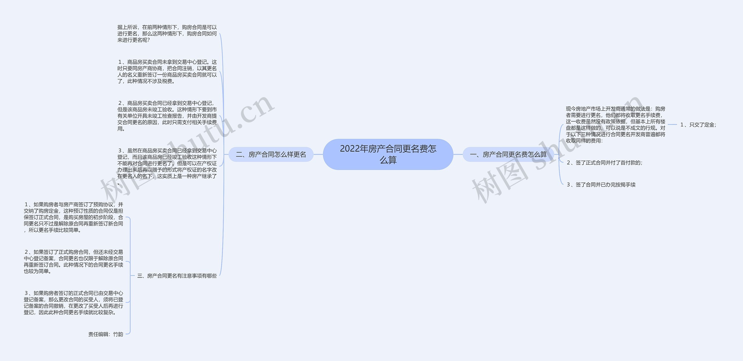 2022年房产合同更名费怎么算