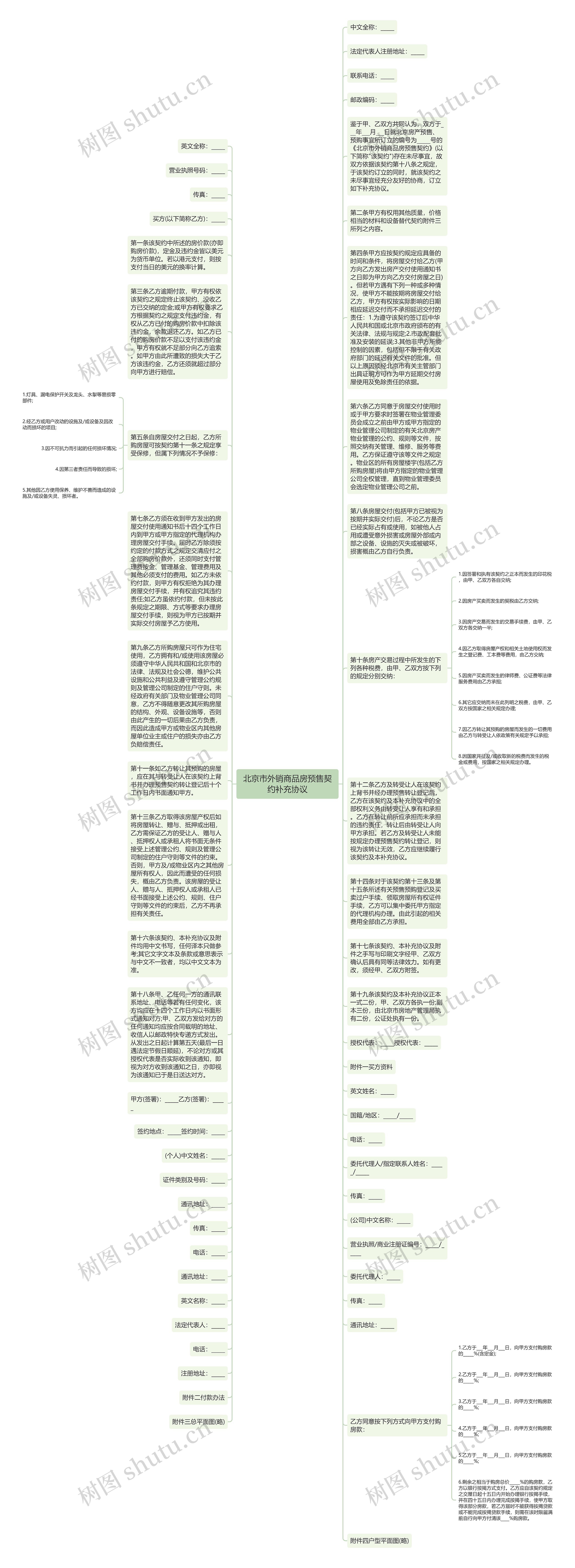 北京市外销商品房预售契约补充协议