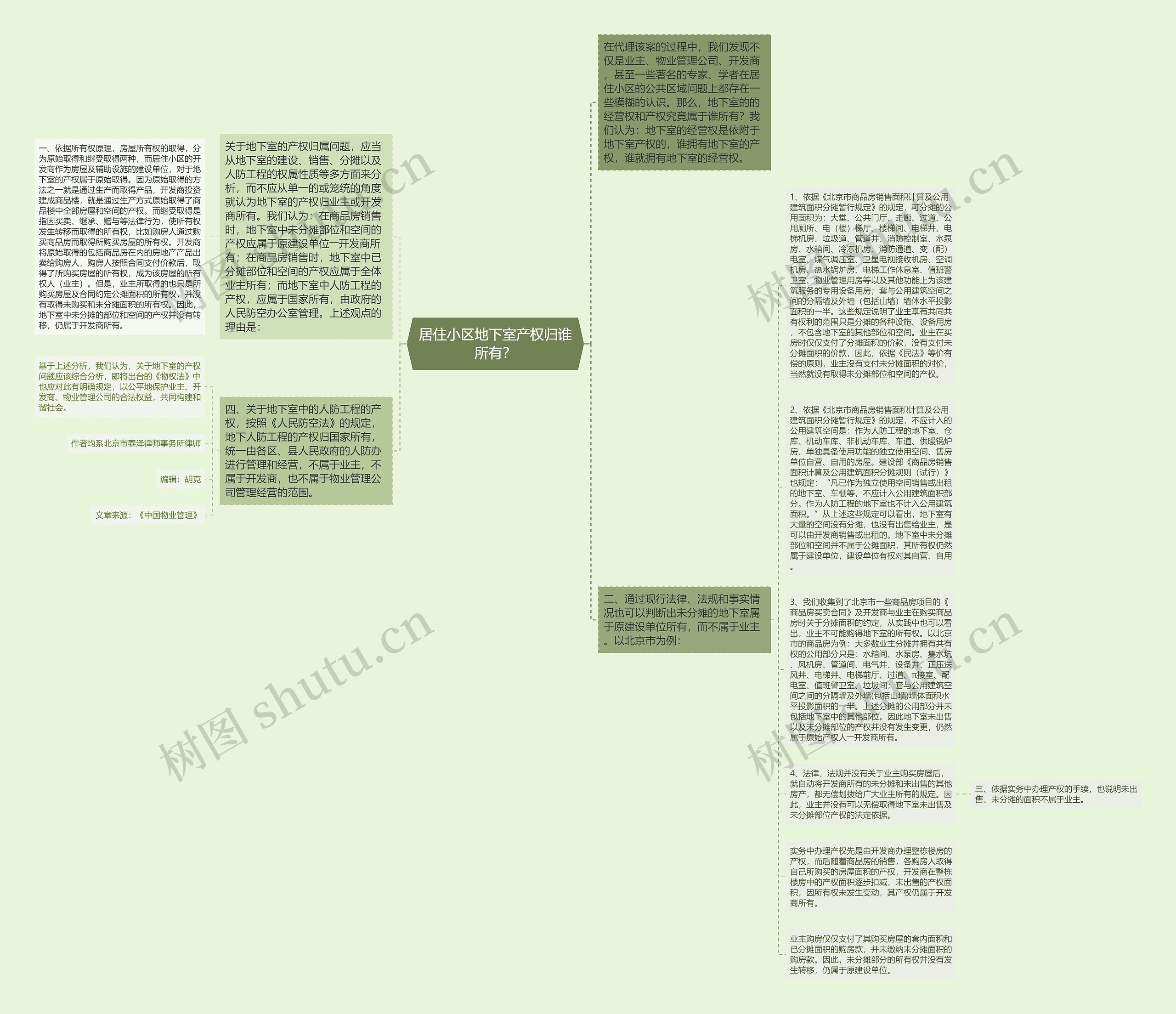 居住小区地下室产权归谁所有？思维导图