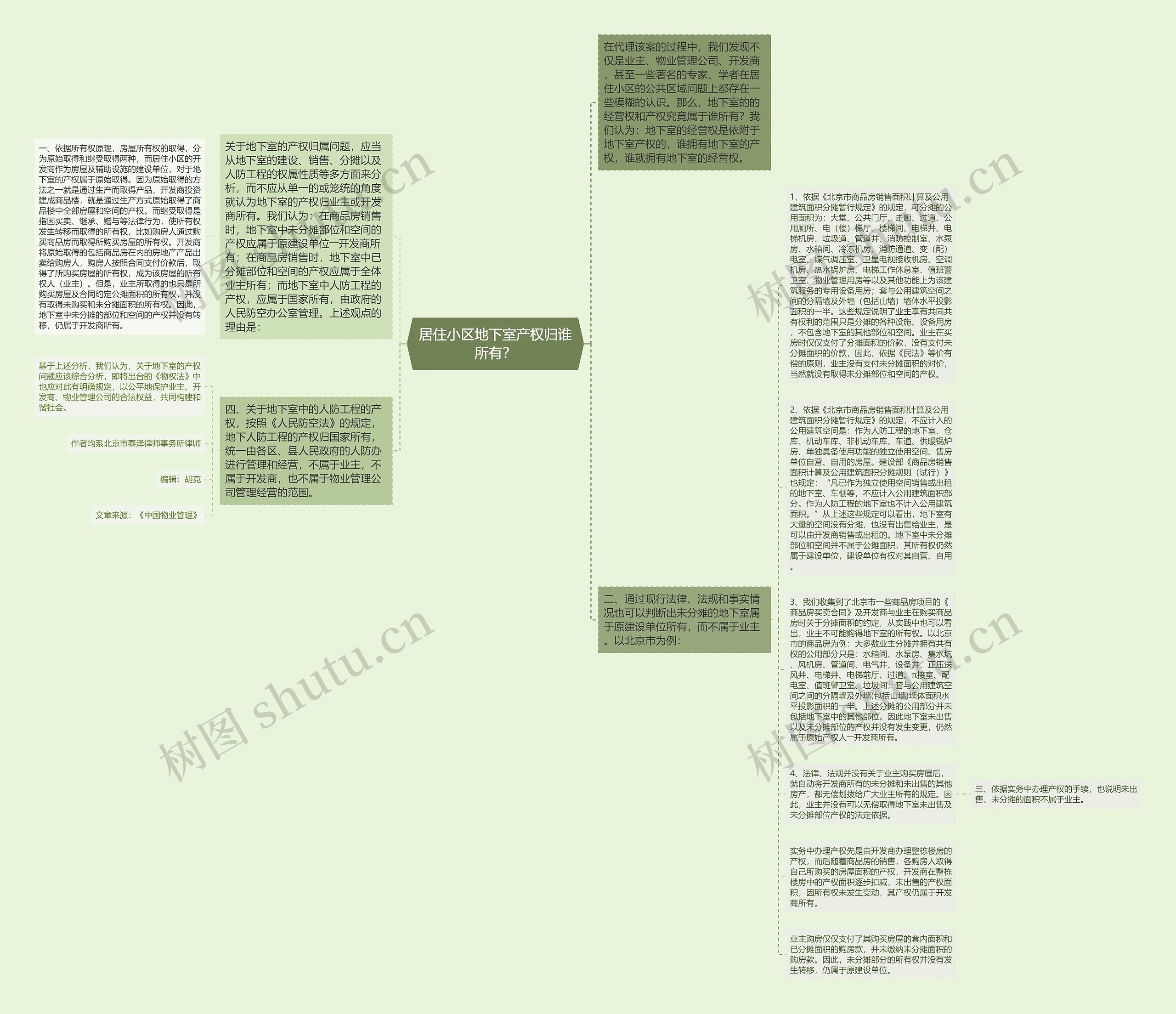 居住小区地下室产权归谁所有?思维导图高清图 居住小区地下室产权归谁所有?思维导图