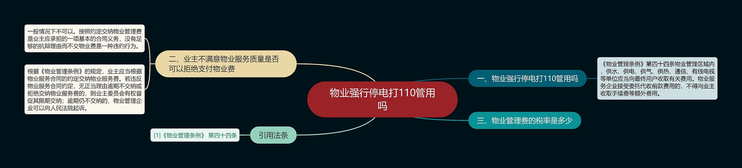 物业强行停电打110管用吗思维导图