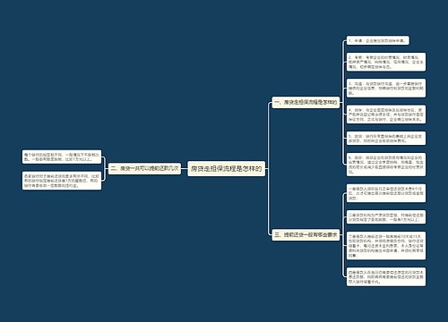 房贷走担保流程是怎样的