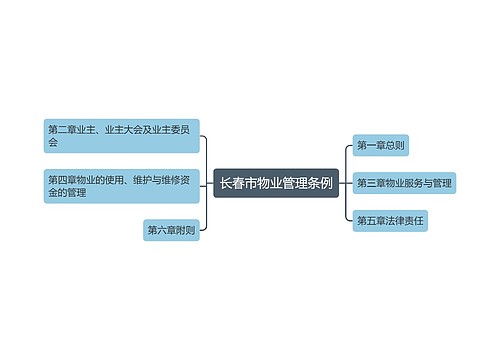 长春市物业管理条例