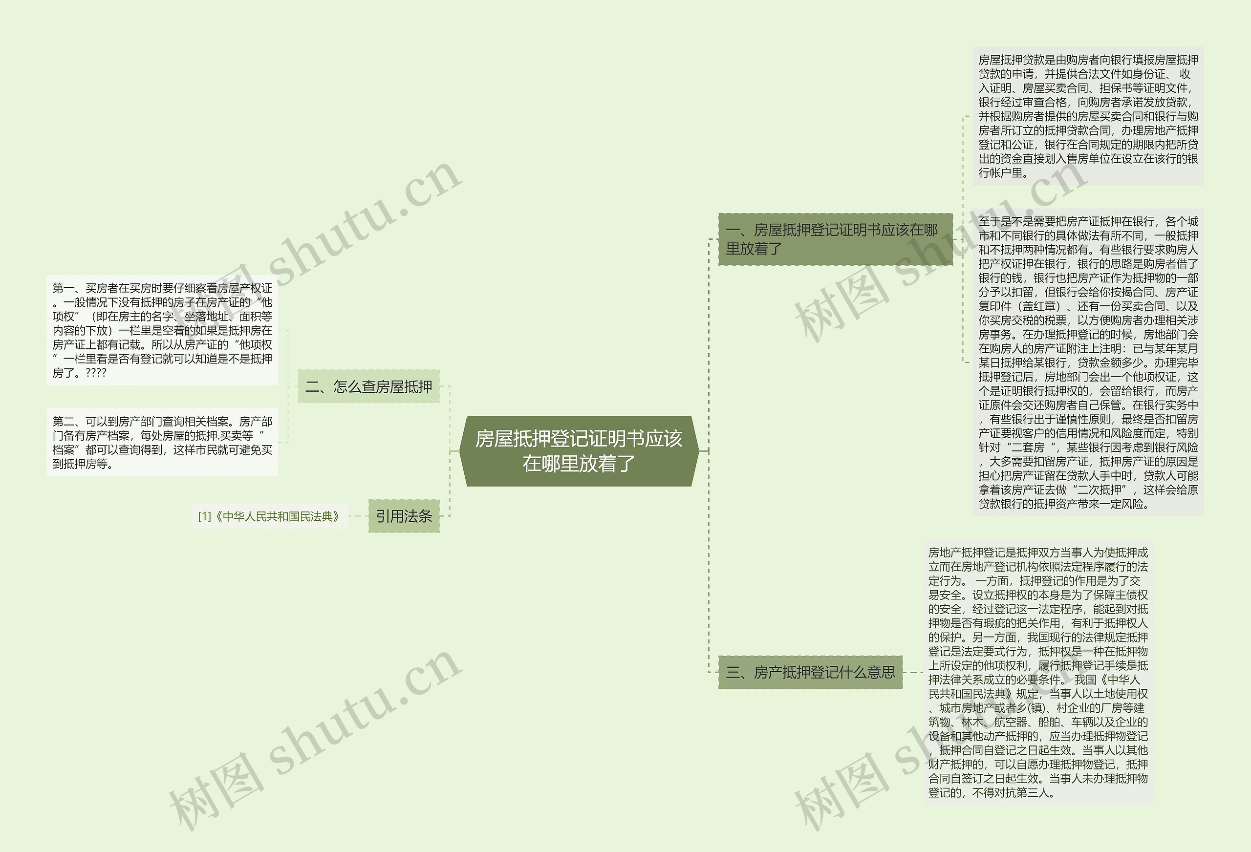 房屋抵押登记证明书应该在哪里放着了