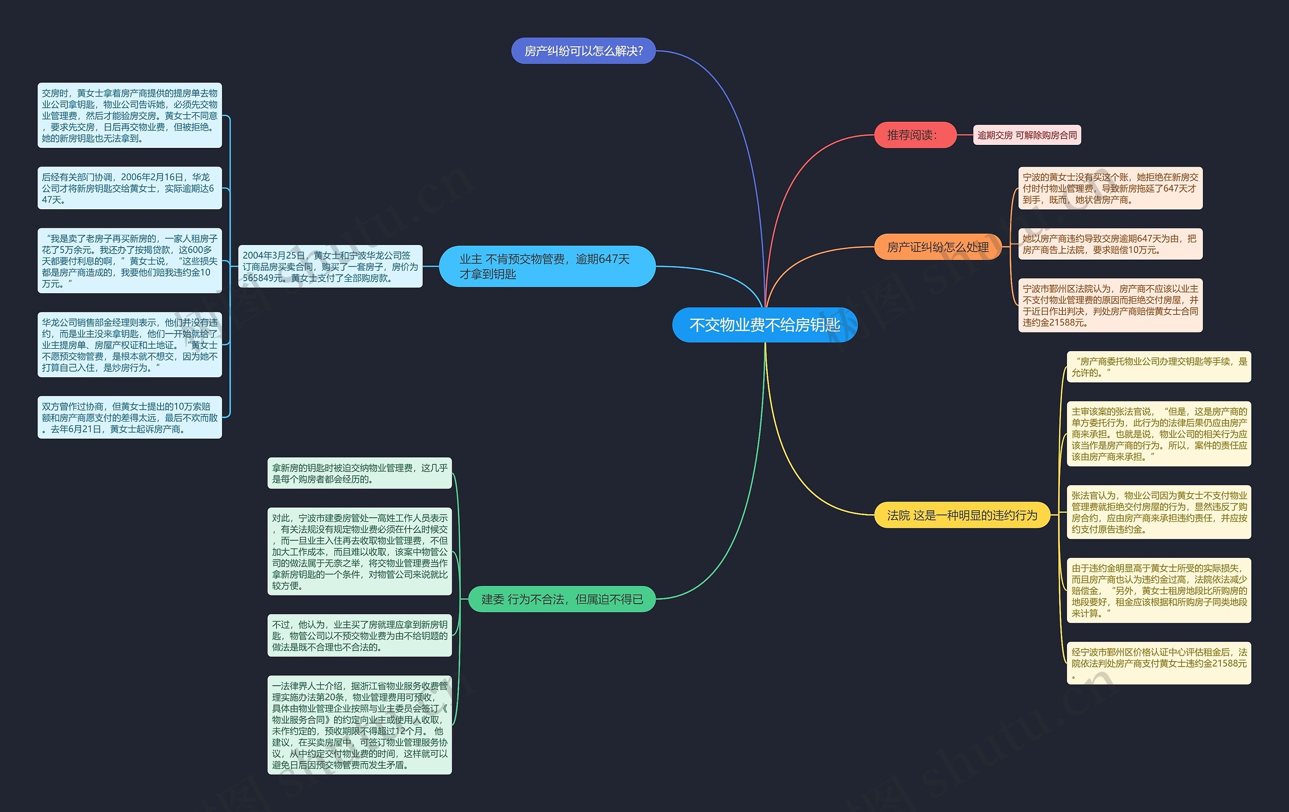 不交物业费不给房钥匙思维导图