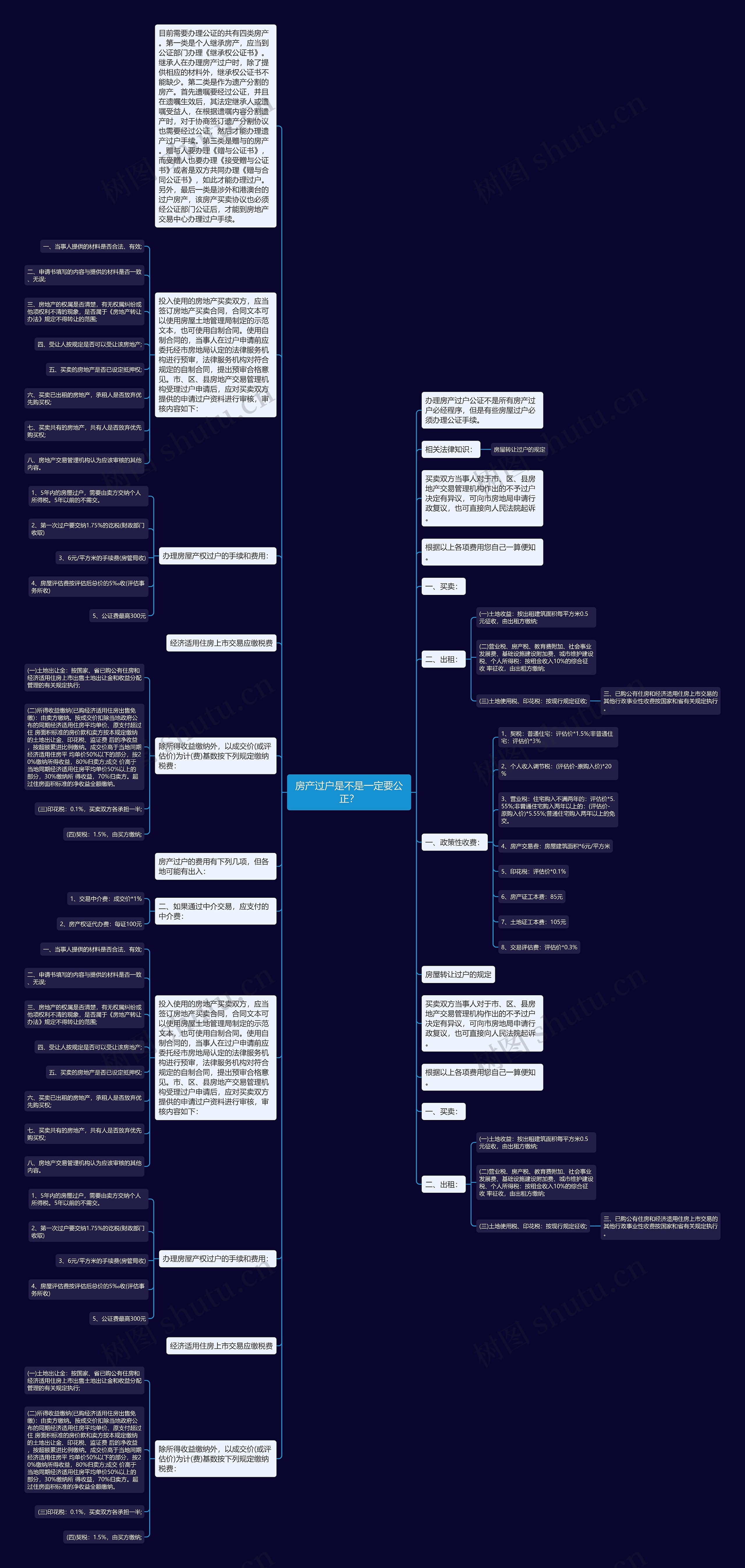 房产过户是不是一定要公正？思维导图