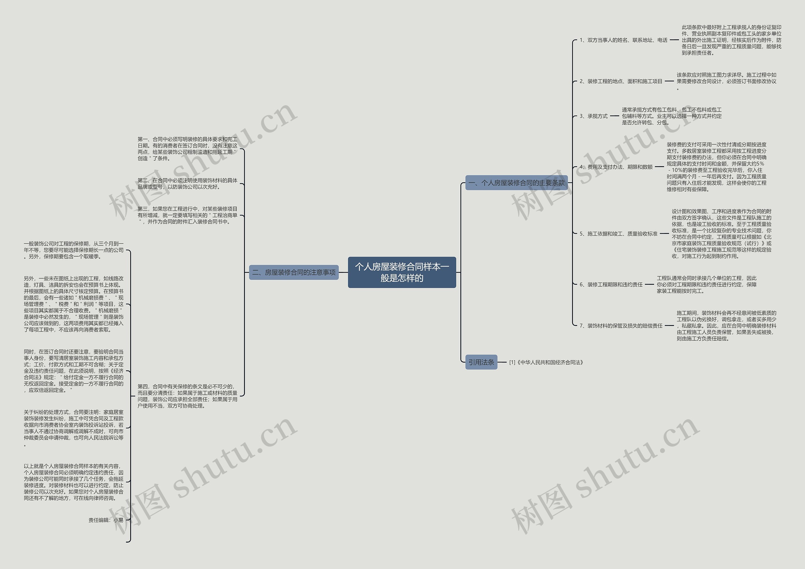 个人房屋装修合同样本一般是怎样的思维导图