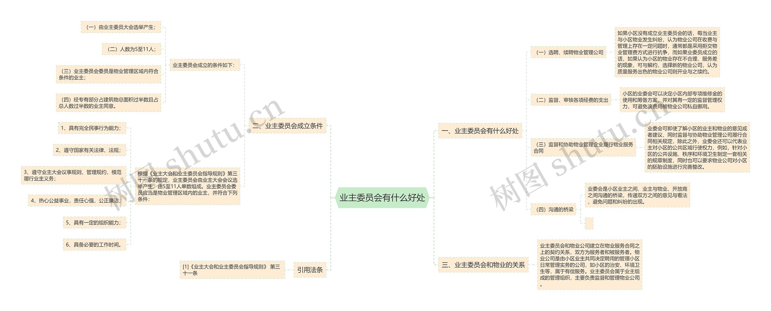 业主委员会有什么好处思维导图