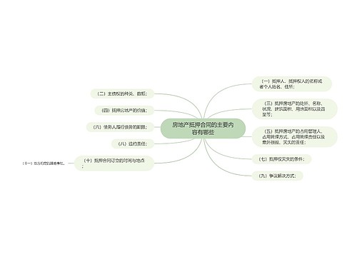 房地产抵押合同的主要内容有哪些