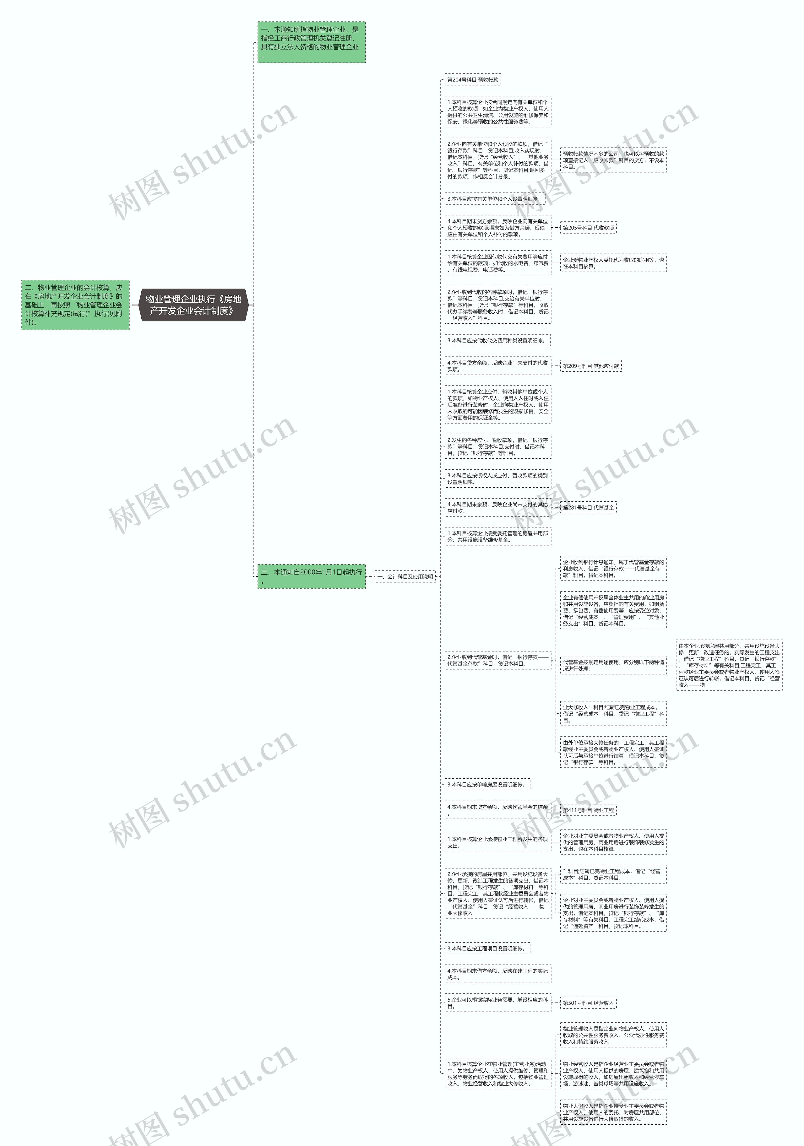 物业管理企业执行《房地产开发企业会计制度》