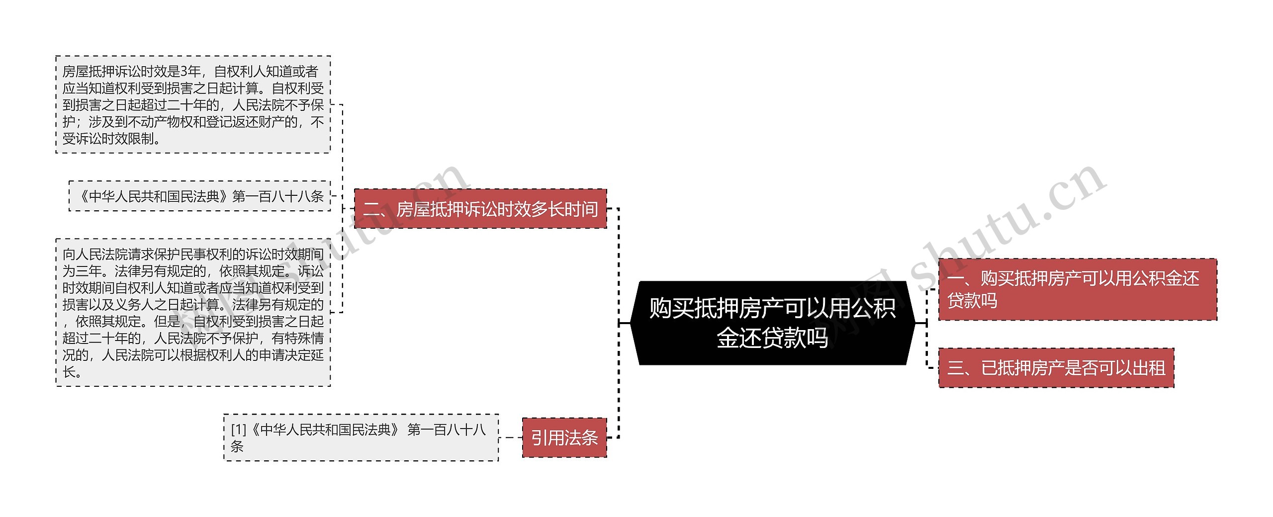 购买抵押房产可以用公积金还贷款吗