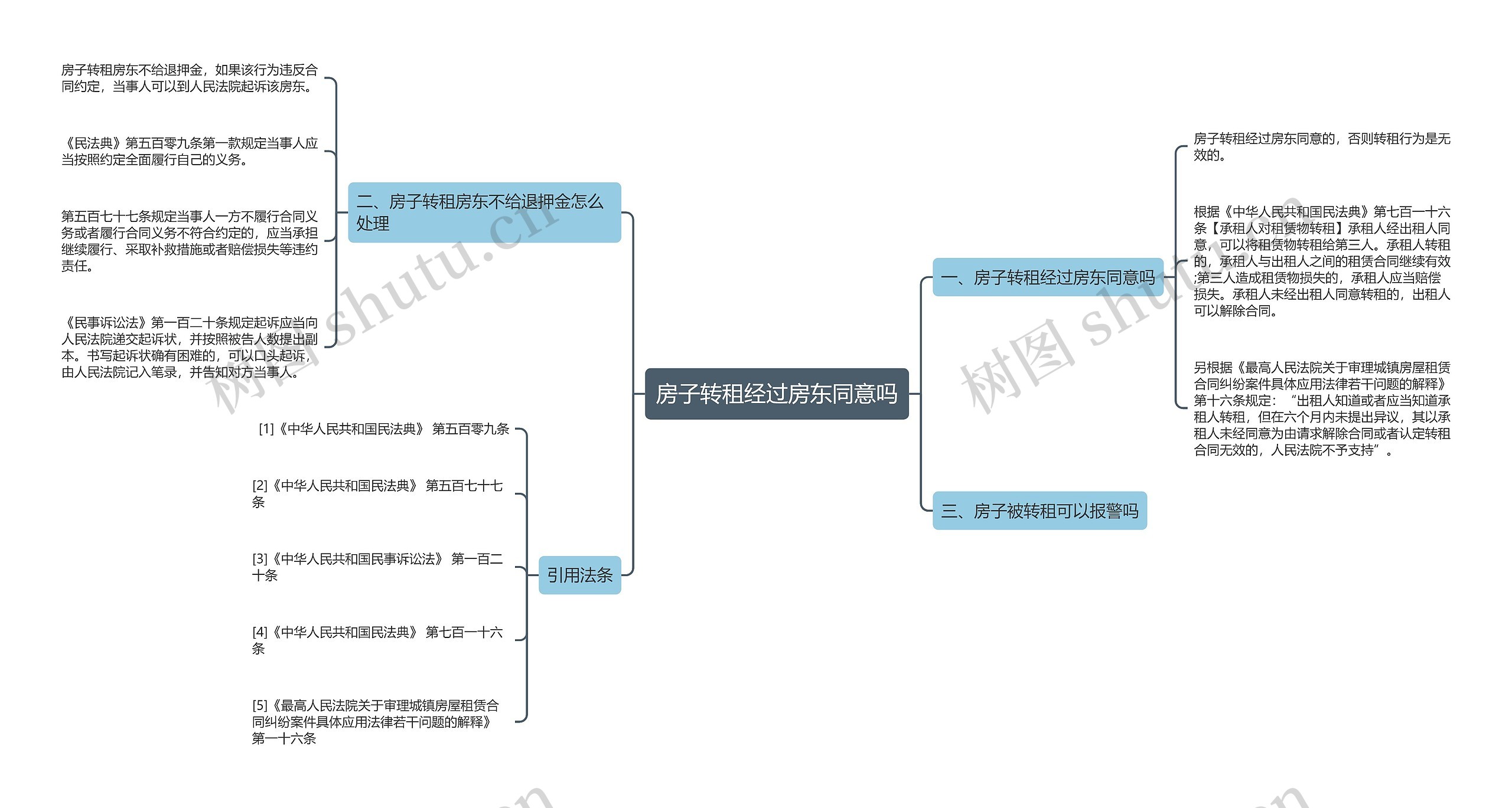 房子转租经过房东同意吗思维导图