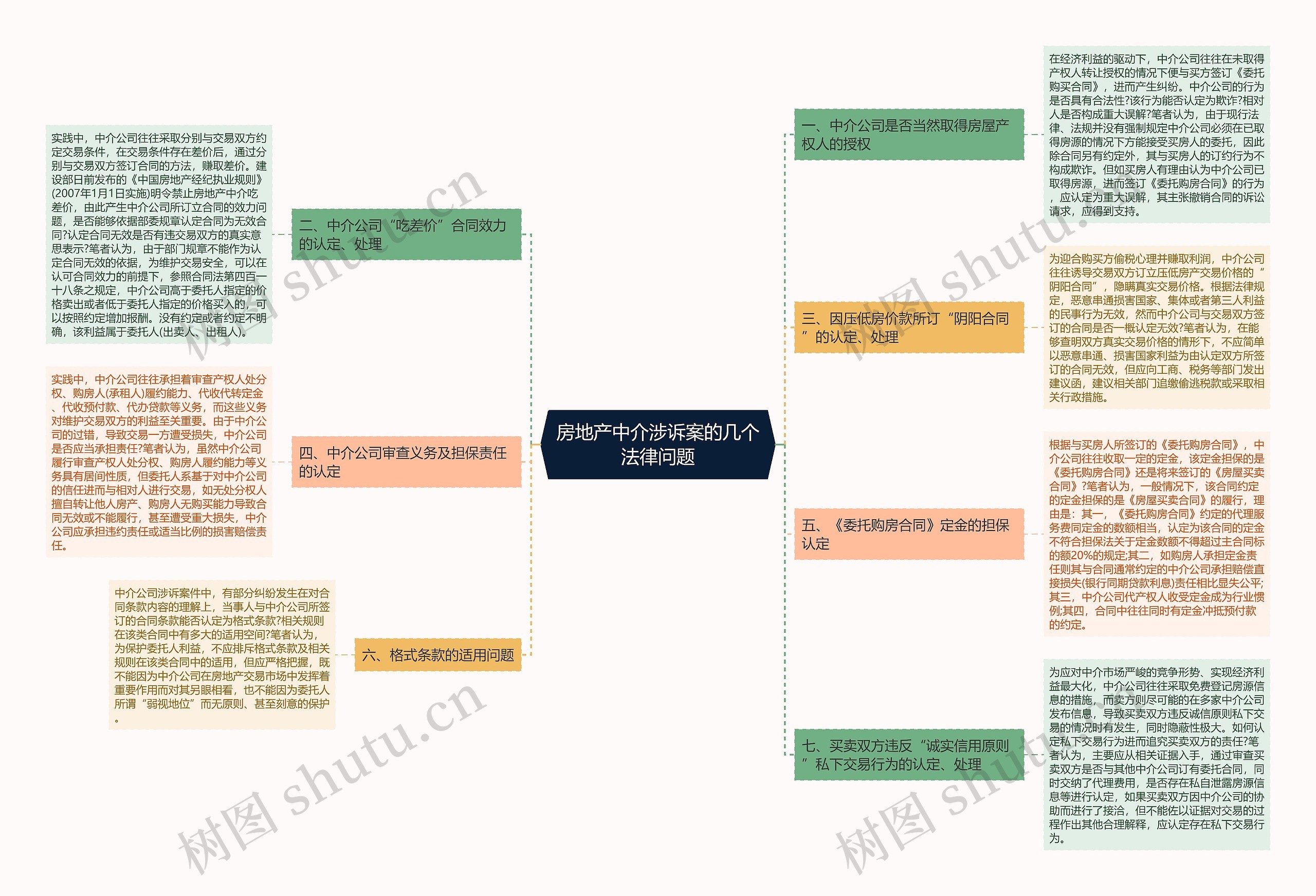 房地产中介涉诉案的几个法律问题 房地产中介涉诉案的几个法律问题