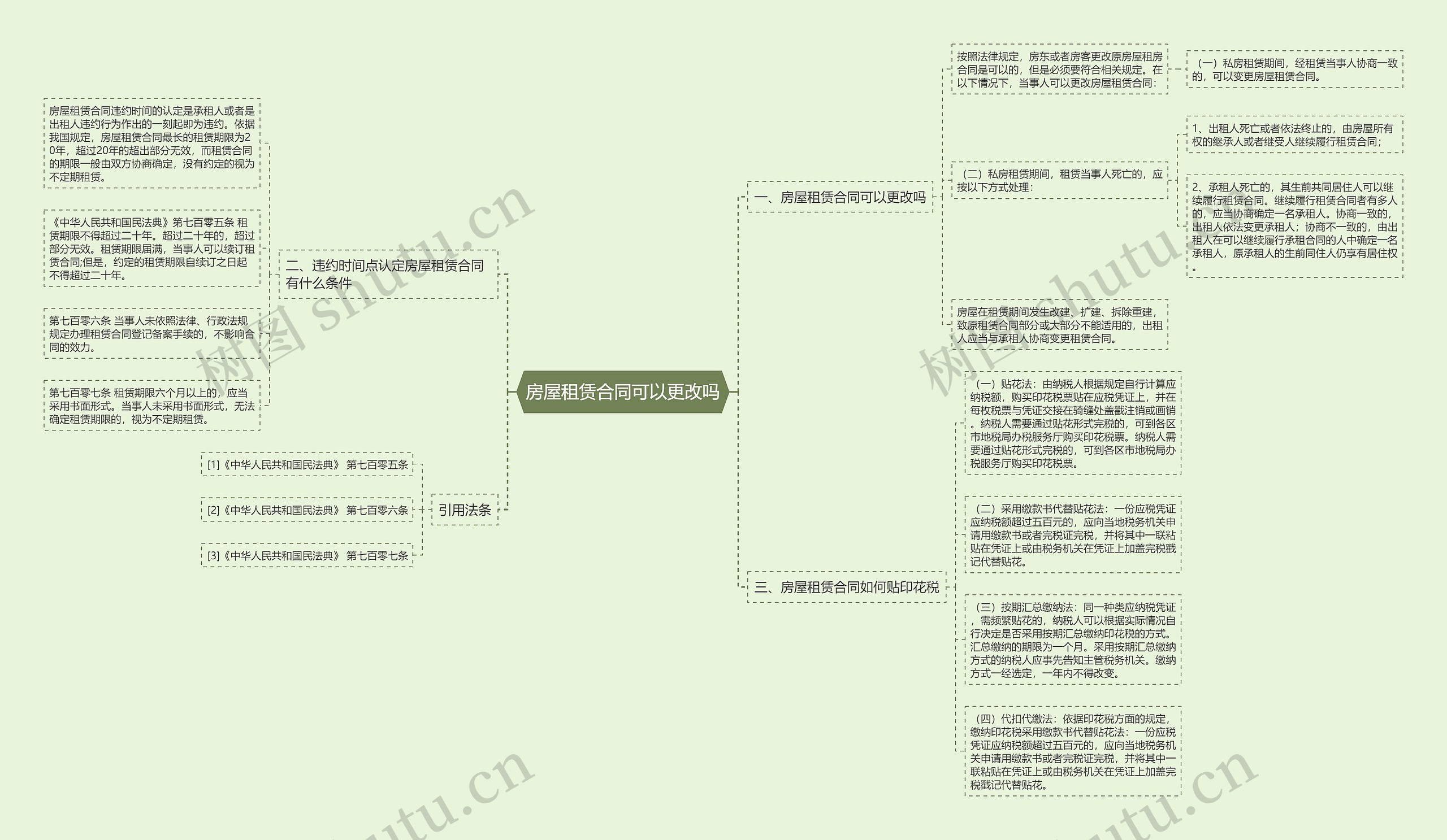 房屋租赁合同可以更改吗思维导图