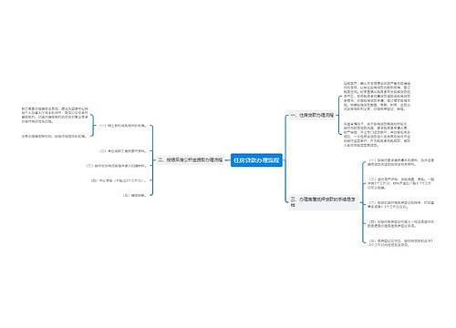 住房贷款办理流程