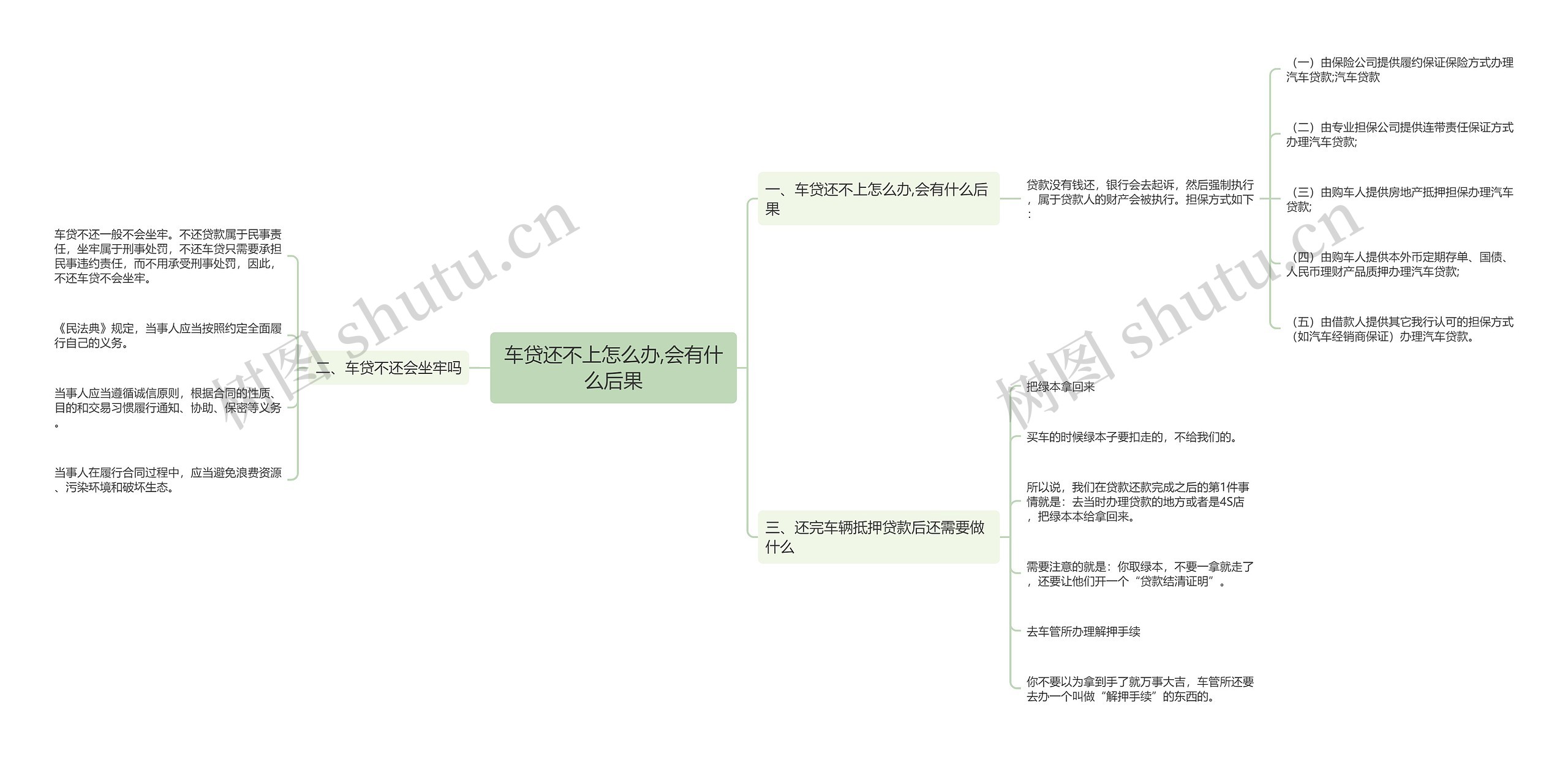 车贷还不上怎么办,会有什么后果