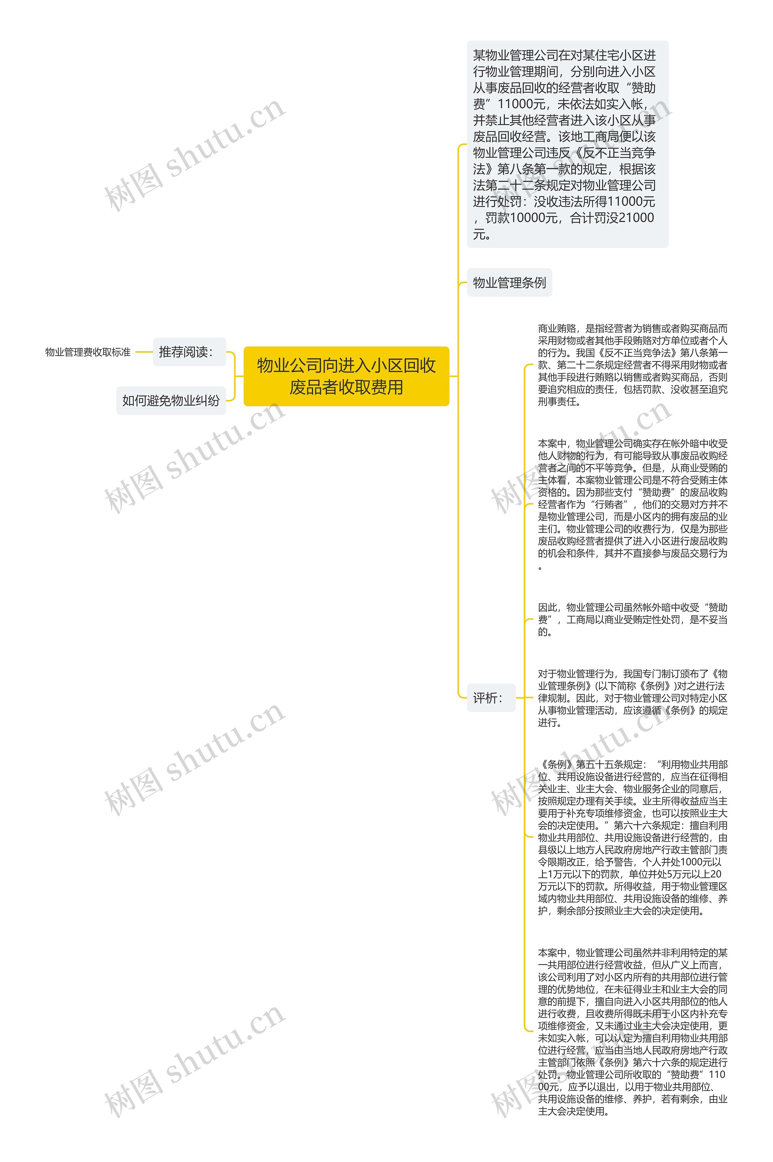 物业公司向进入小区回收废品者收取费用