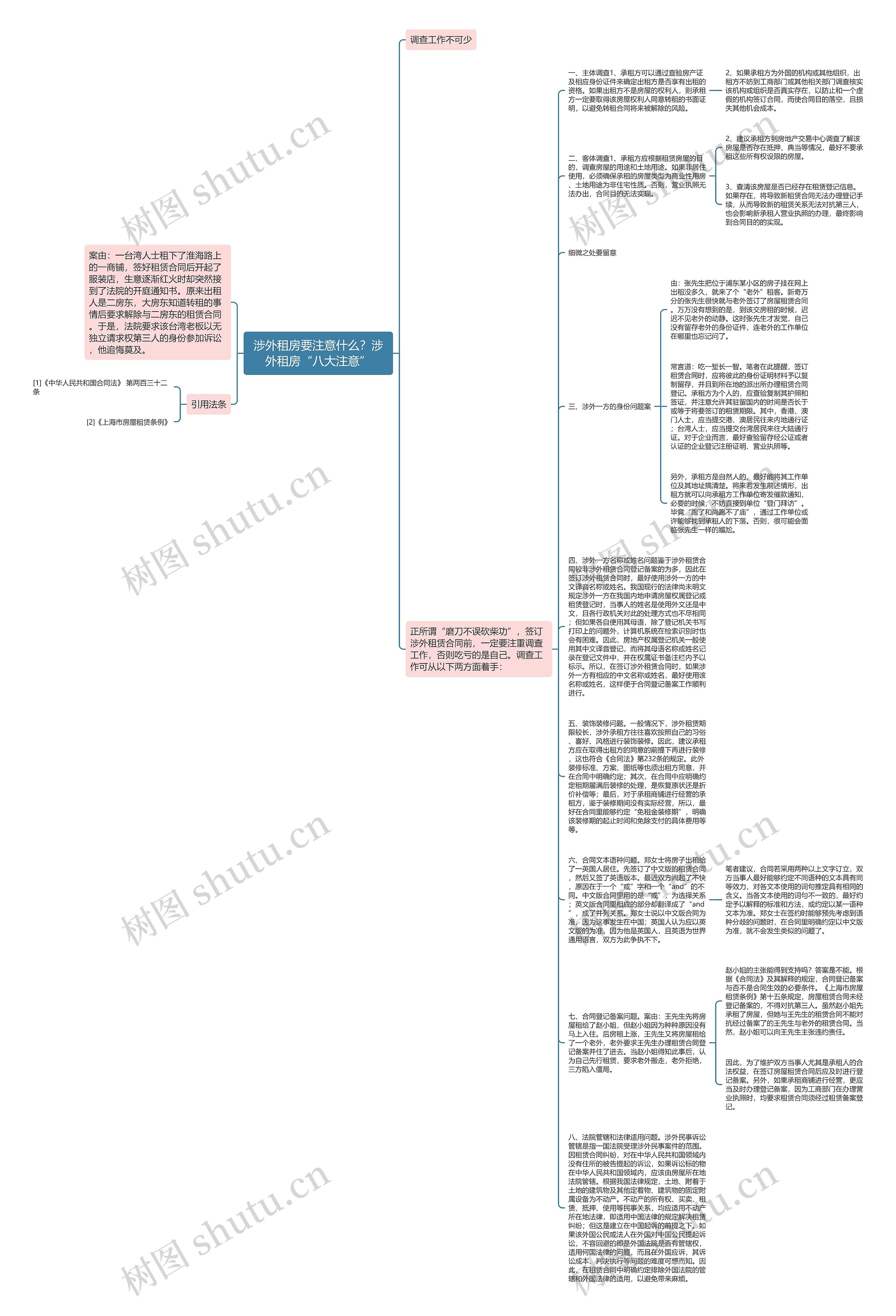 涉外租房要注意什么？涉外租房“八大注意”思维导图