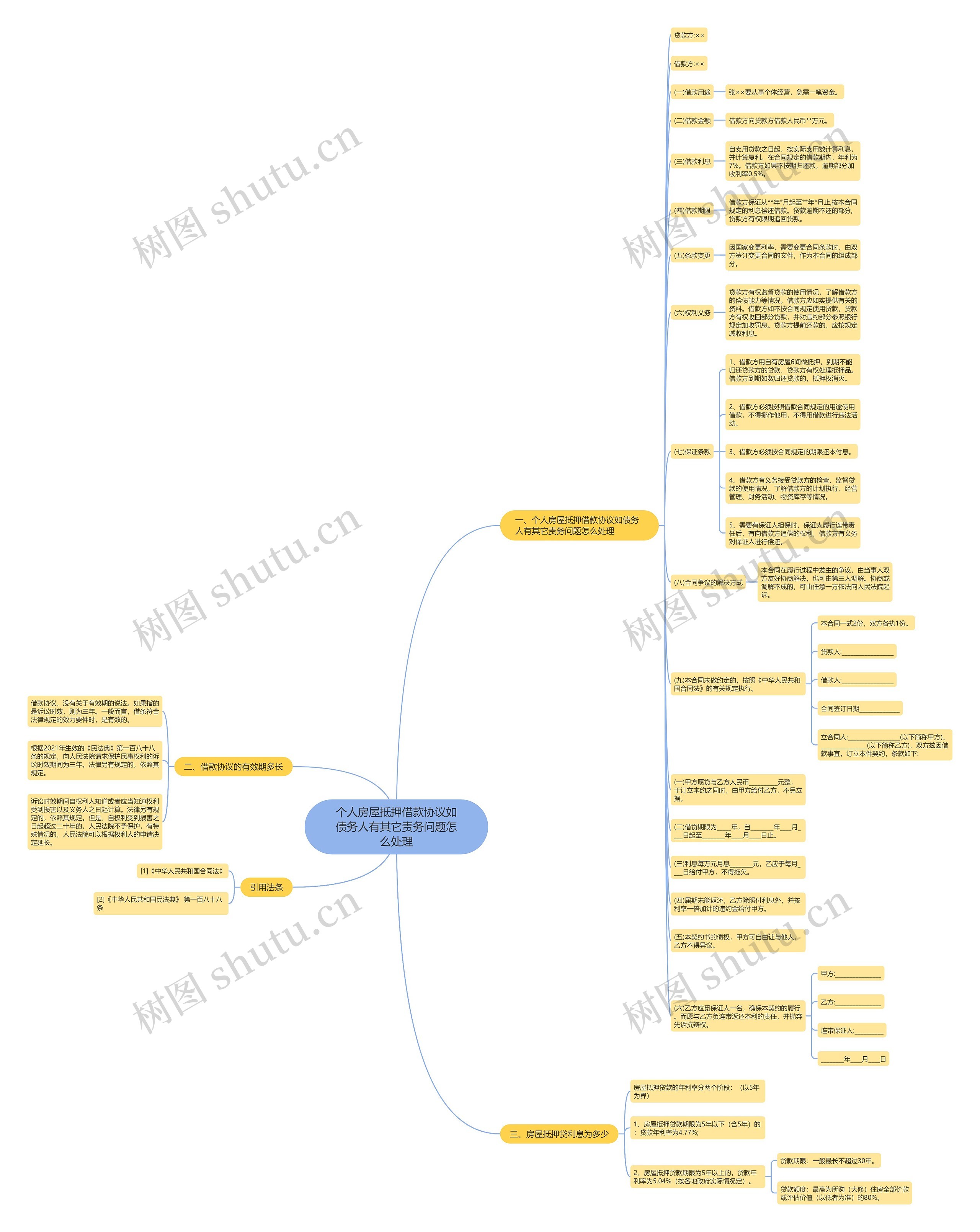 个人房屋抵押借款协议如债务人有其它责务问题怎么处理思维导图