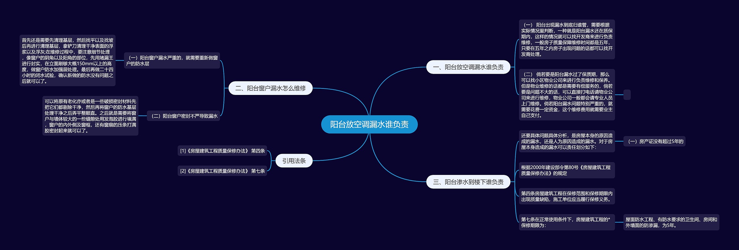 阳台放空调漏水谁负责 阳台放空调漏水谁负责