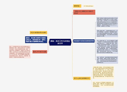 湖南：拆迁工作与补偿应该分开