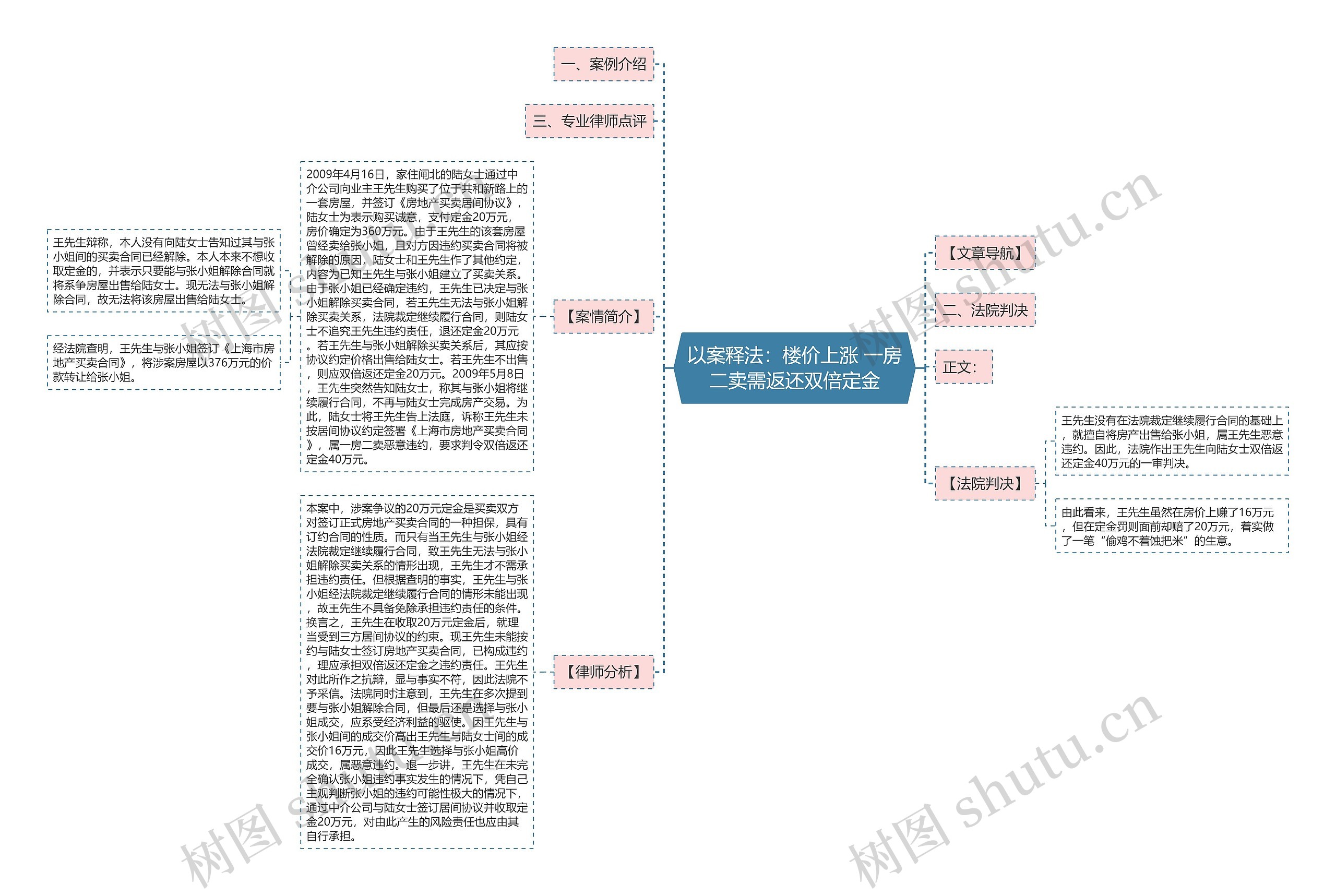 以案释法：楼价上涨 一房二卖需返还双倍定金