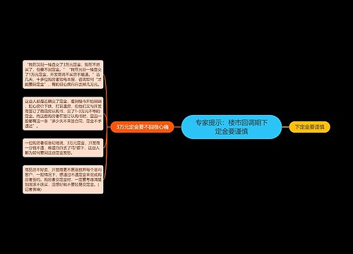 专家提示：楼市回调期下定金要谨慎