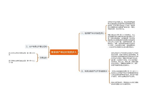 继承房产诉讼时效是多久