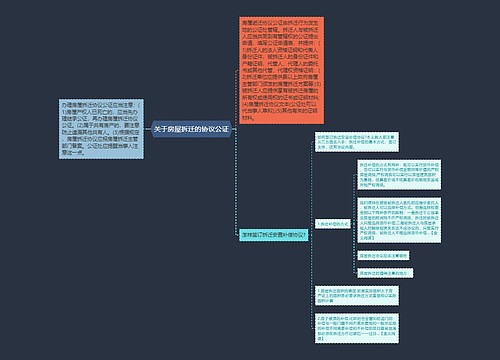 关于房屋拆迁的协议公证