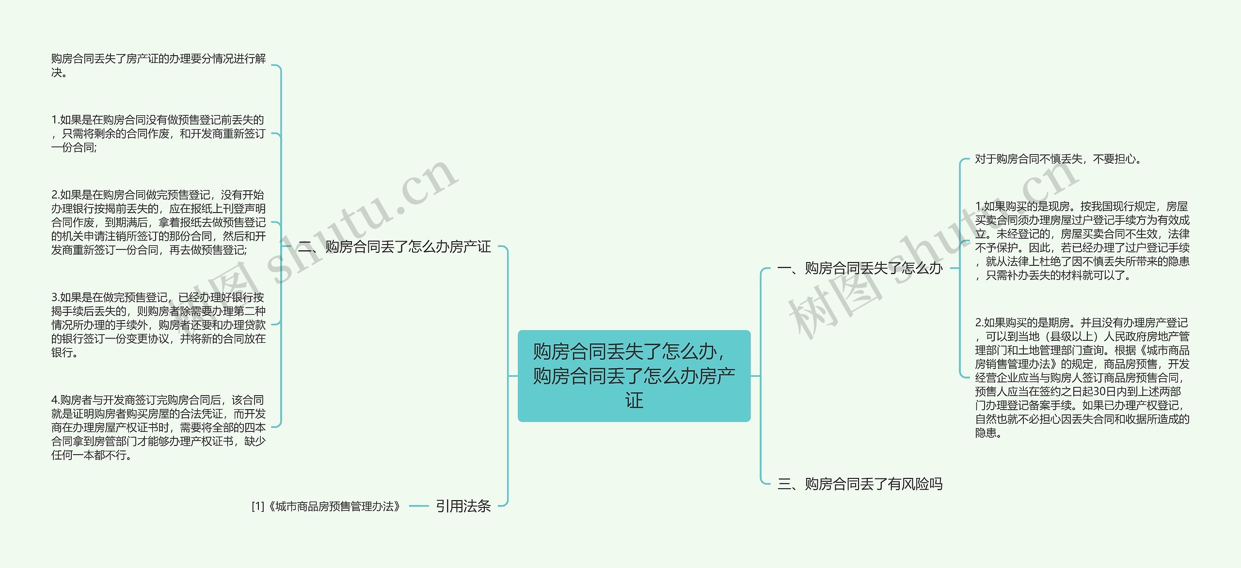 购房合同丢失了怎么办，购房合同丢了怎么办房产证思维导图