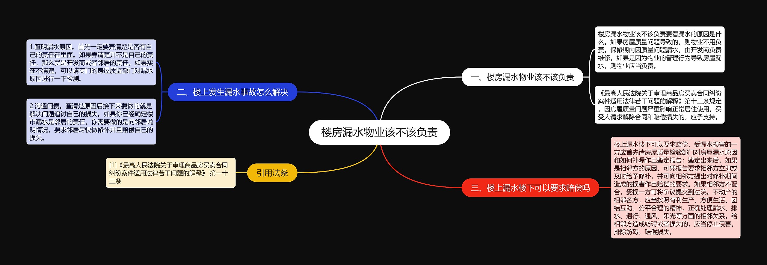 楼房漏水物业该不该负责思维导图