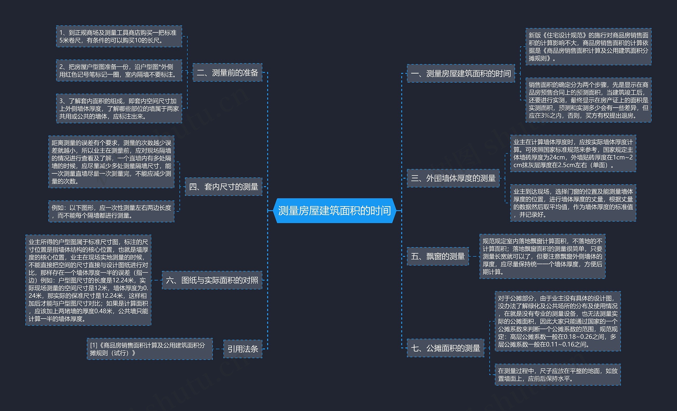 测量房屋建筑面积的时间 测量房屋建筑面积的时间