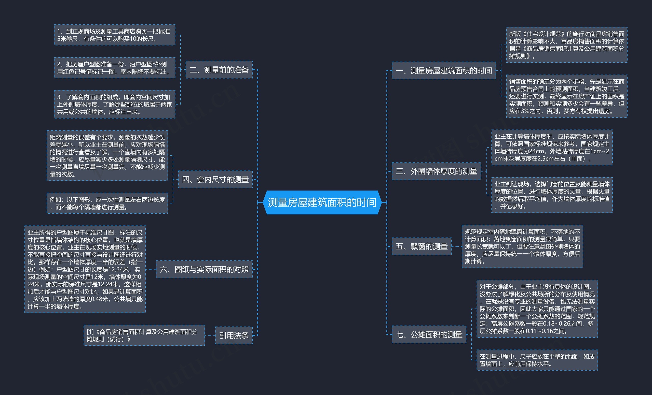 测量房屋建筑面积的时间思维导图
