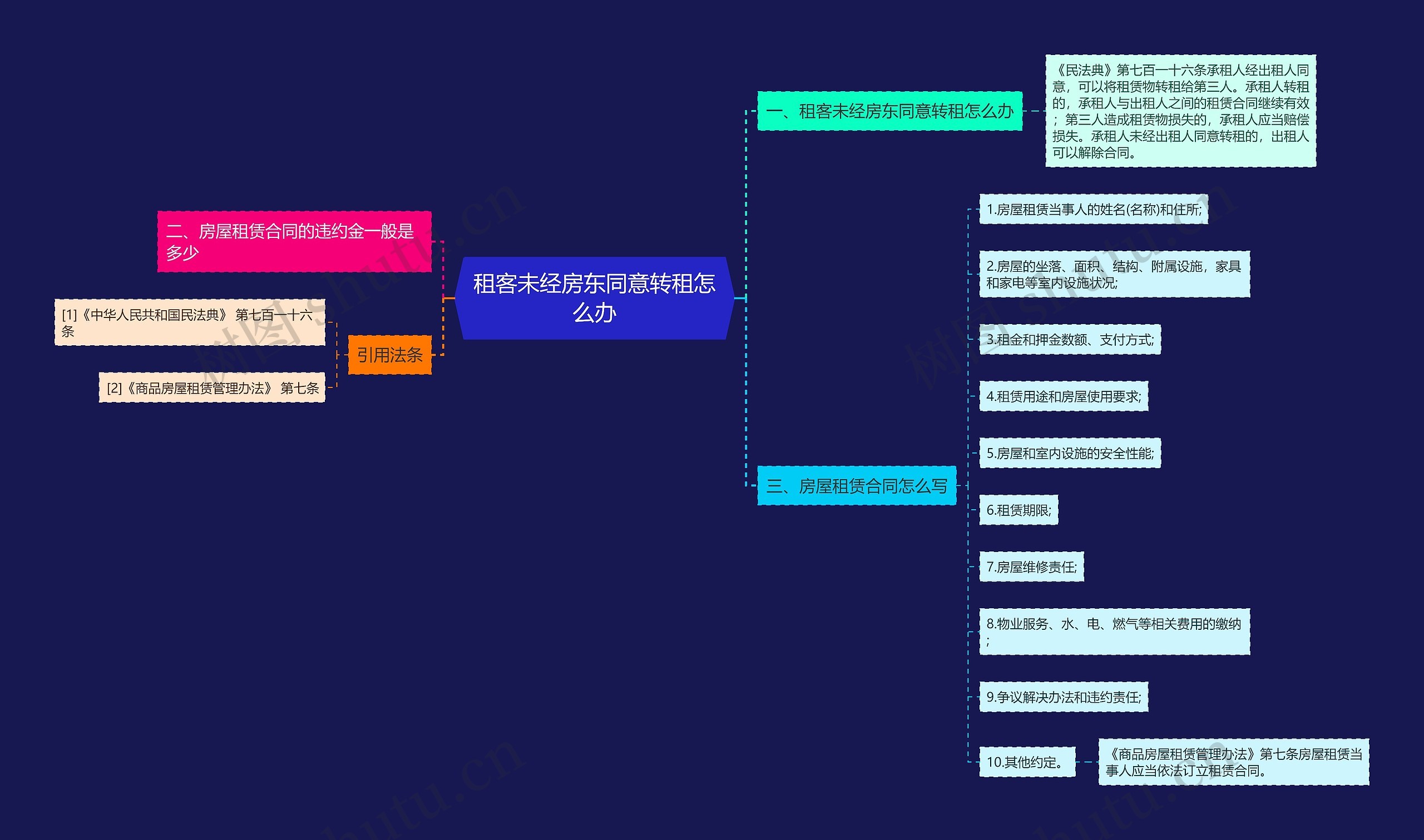 租客未经房东同意转租怎么办