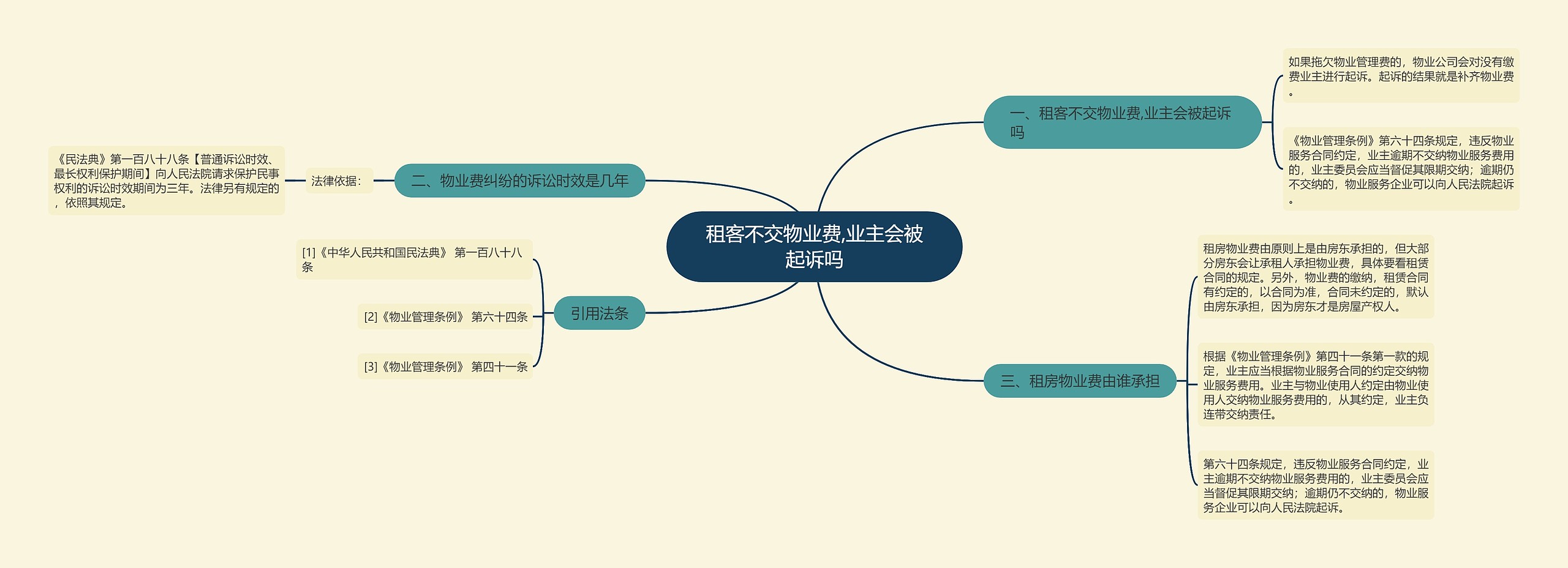 租客不交物业费,业主会被起诉吗