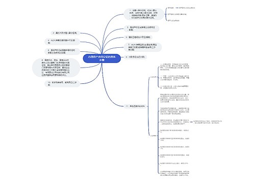 办理房产合同公证的具体步骤