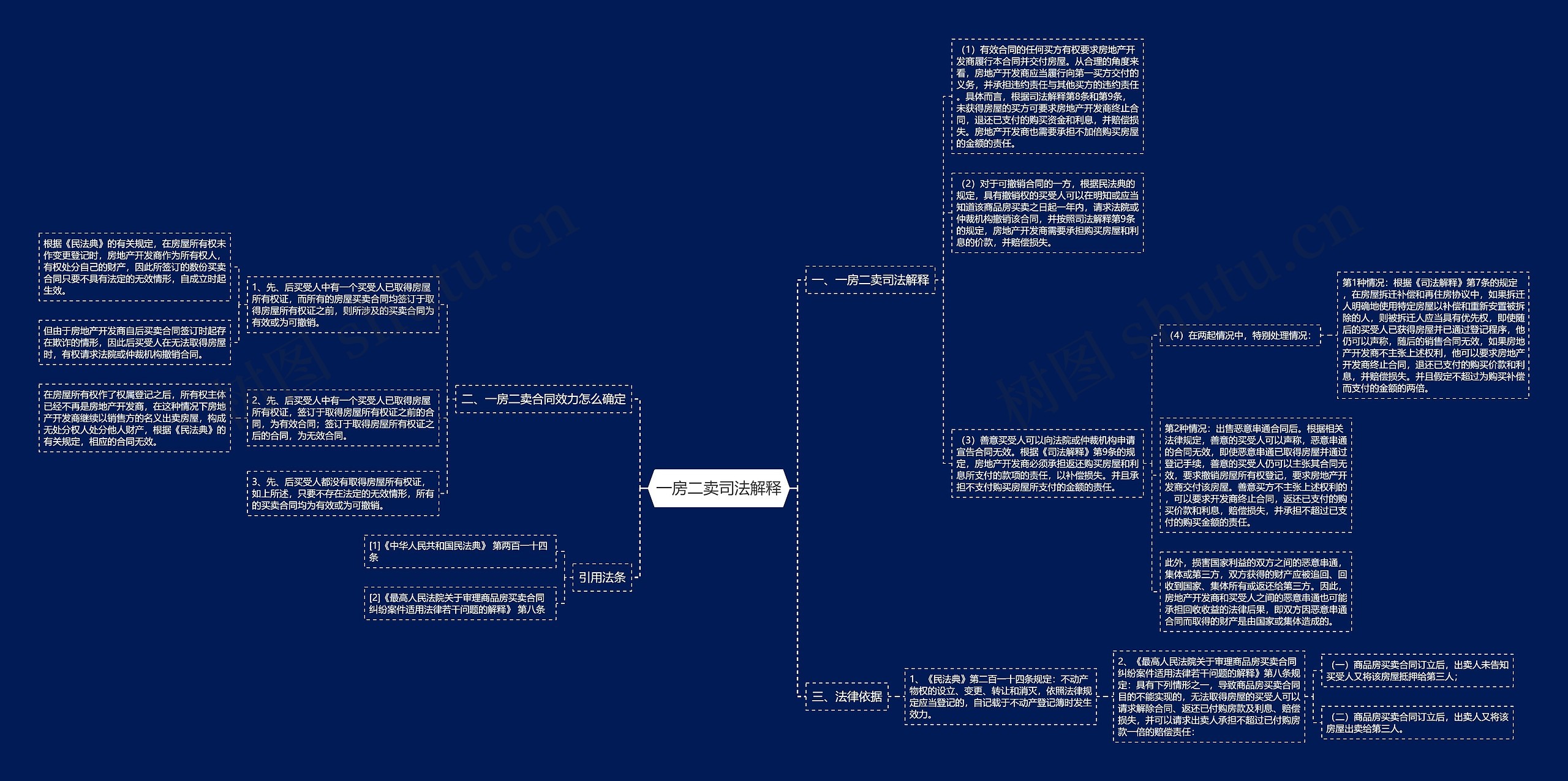 一房二卖司法解释 一房二卖司法解释