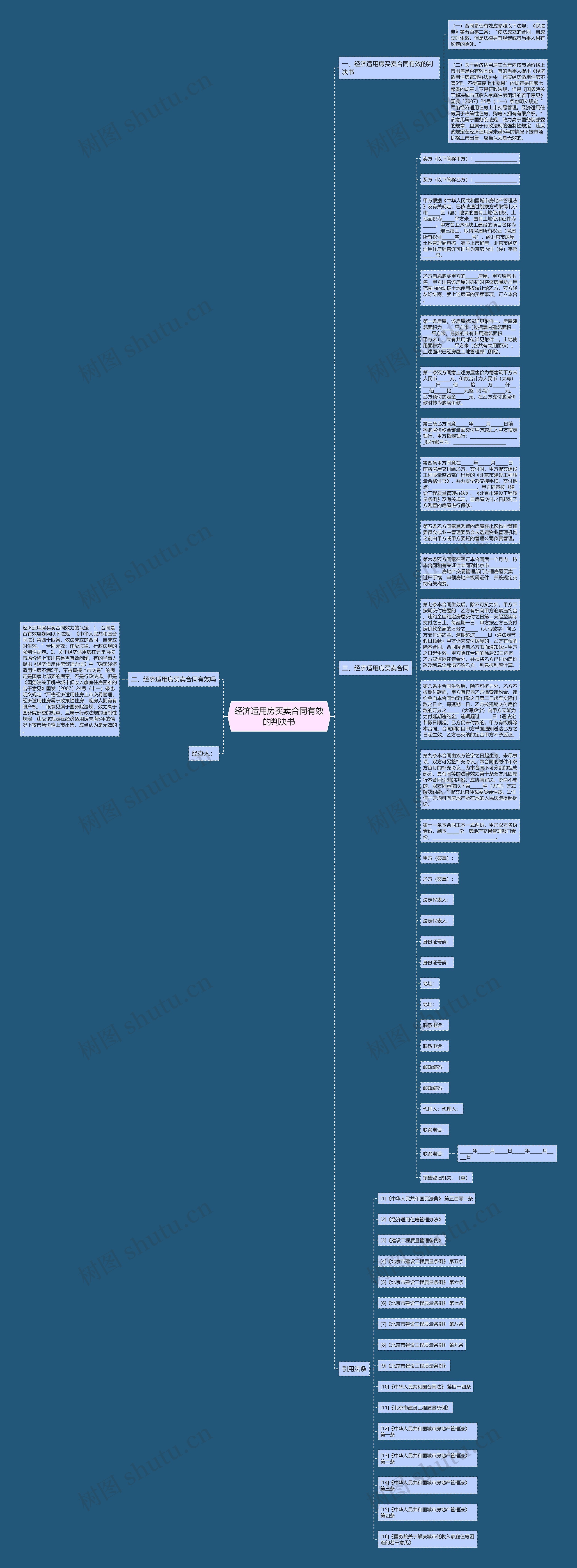 经济适用房买卖合同有效的判决书思维导图