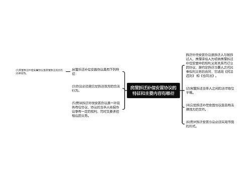 房屋拆迁补偿安置协议的特征和主要内容有哪些