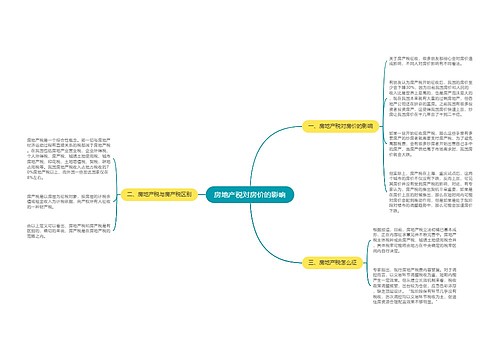 房地产税对房价的影响