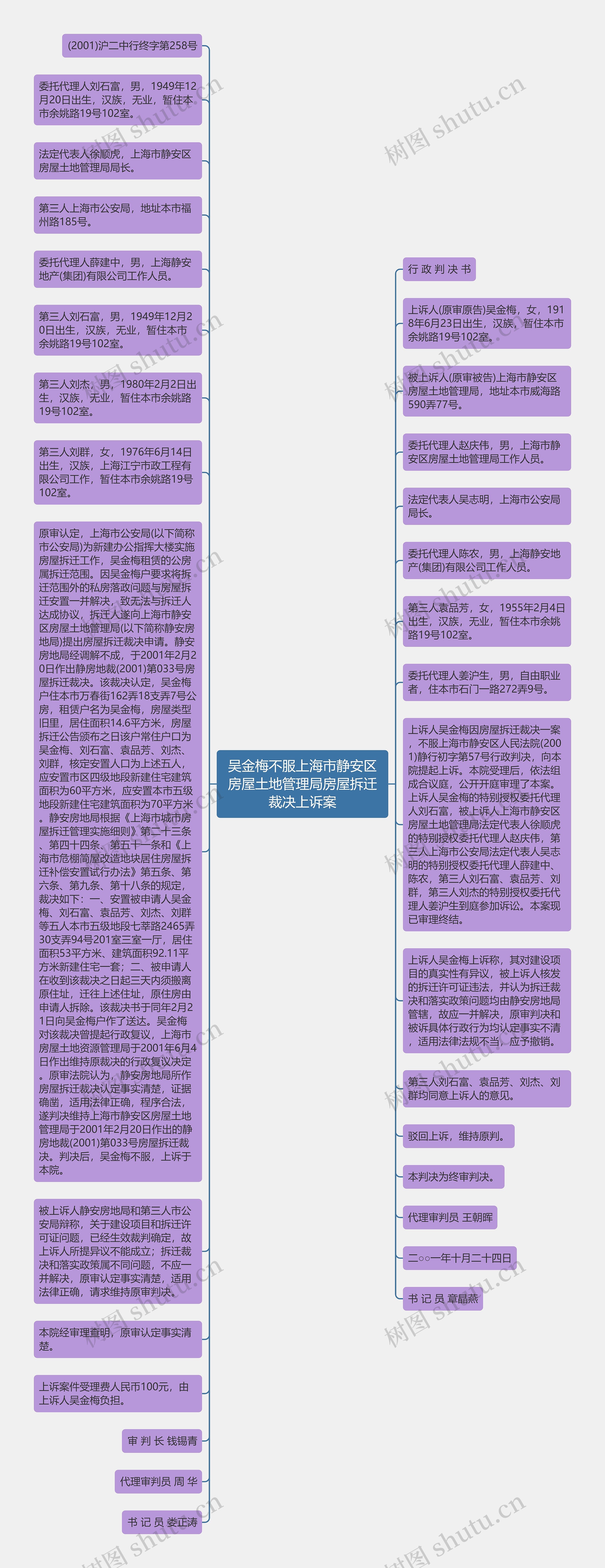 吴金梅不服上海市静安区房屋土地管理局房屋拆迁裁决上诉案思维导图